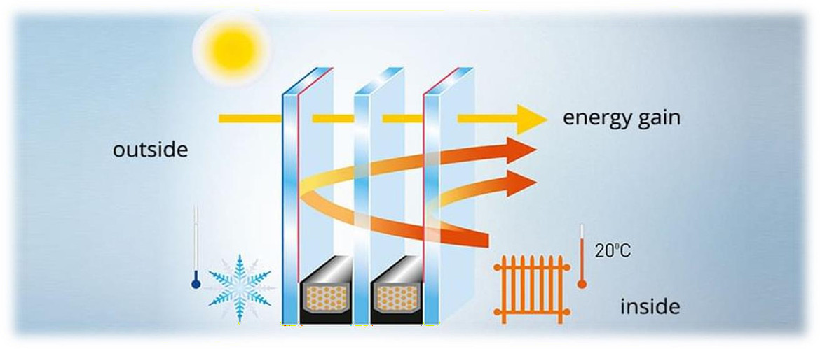 Útmutató az ablaküvegezés különböző típusaihoz
